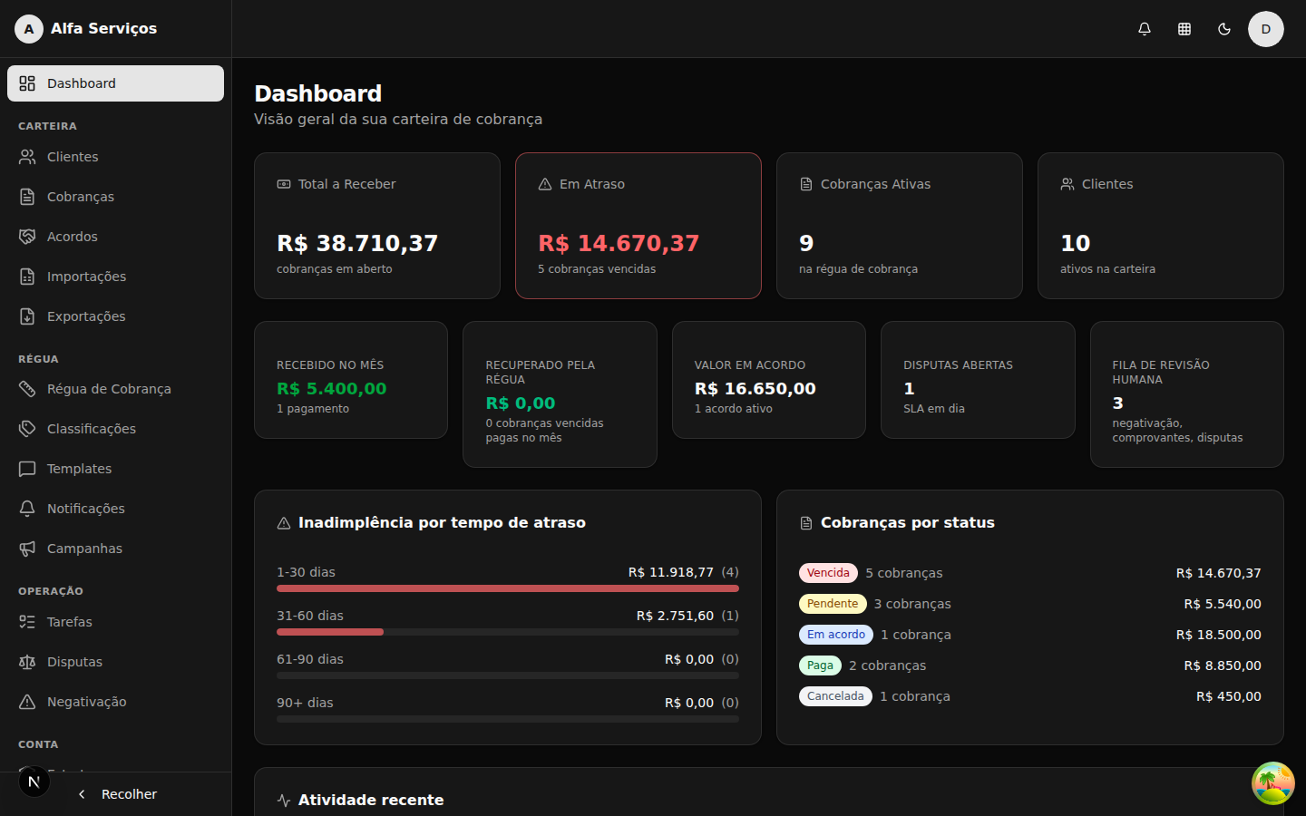 Dashboard do Dunning