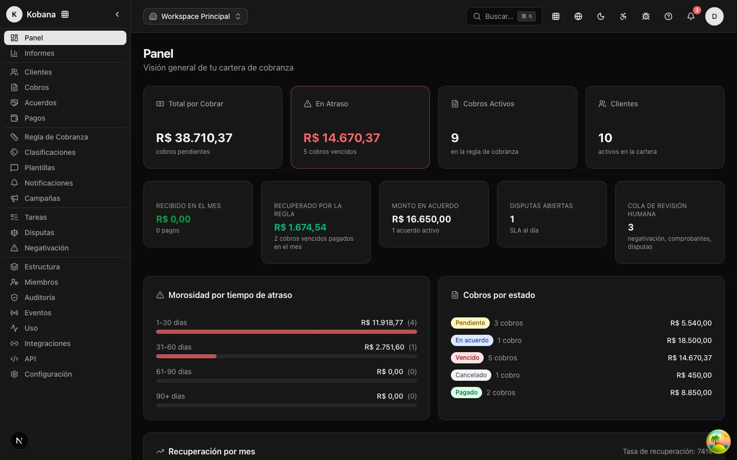 Dashboard de Dunning