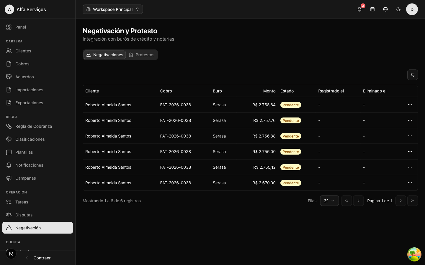 Negativación y protesto