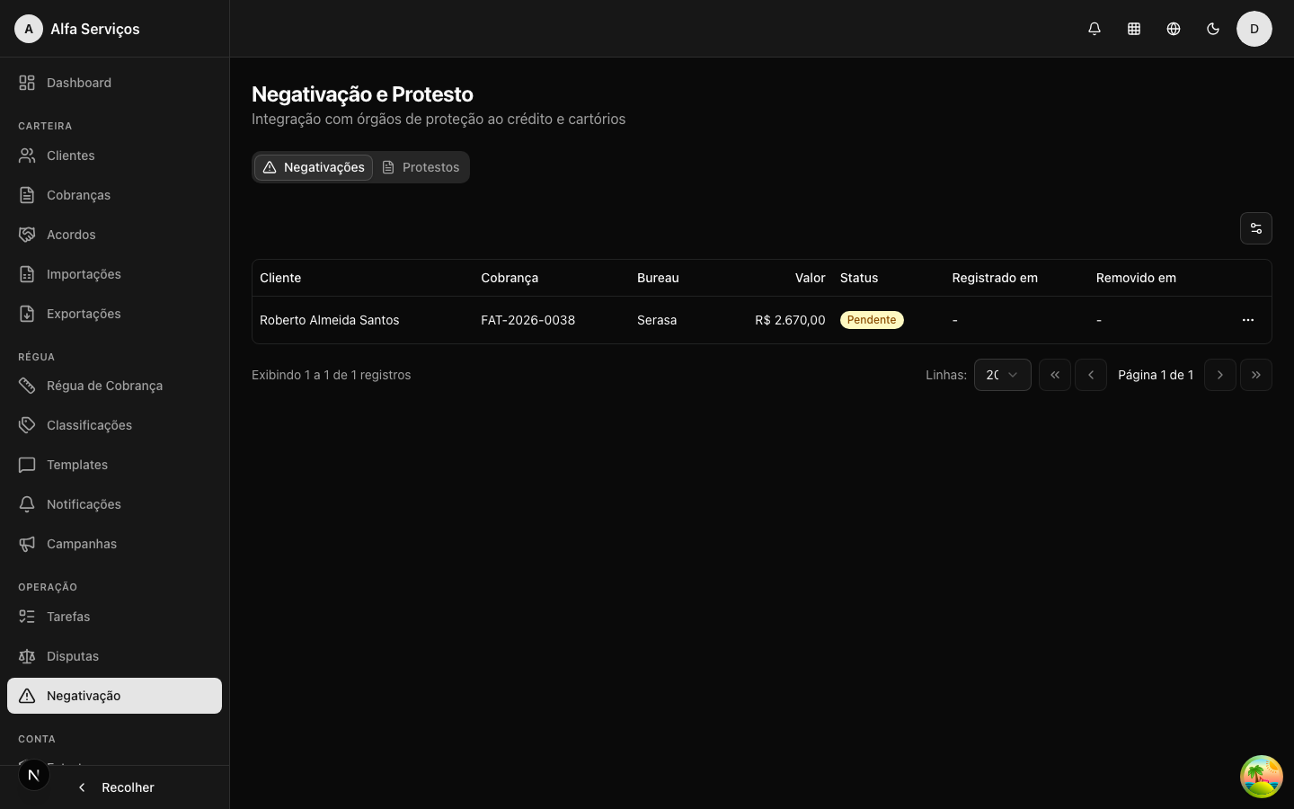 Negativação e protesto