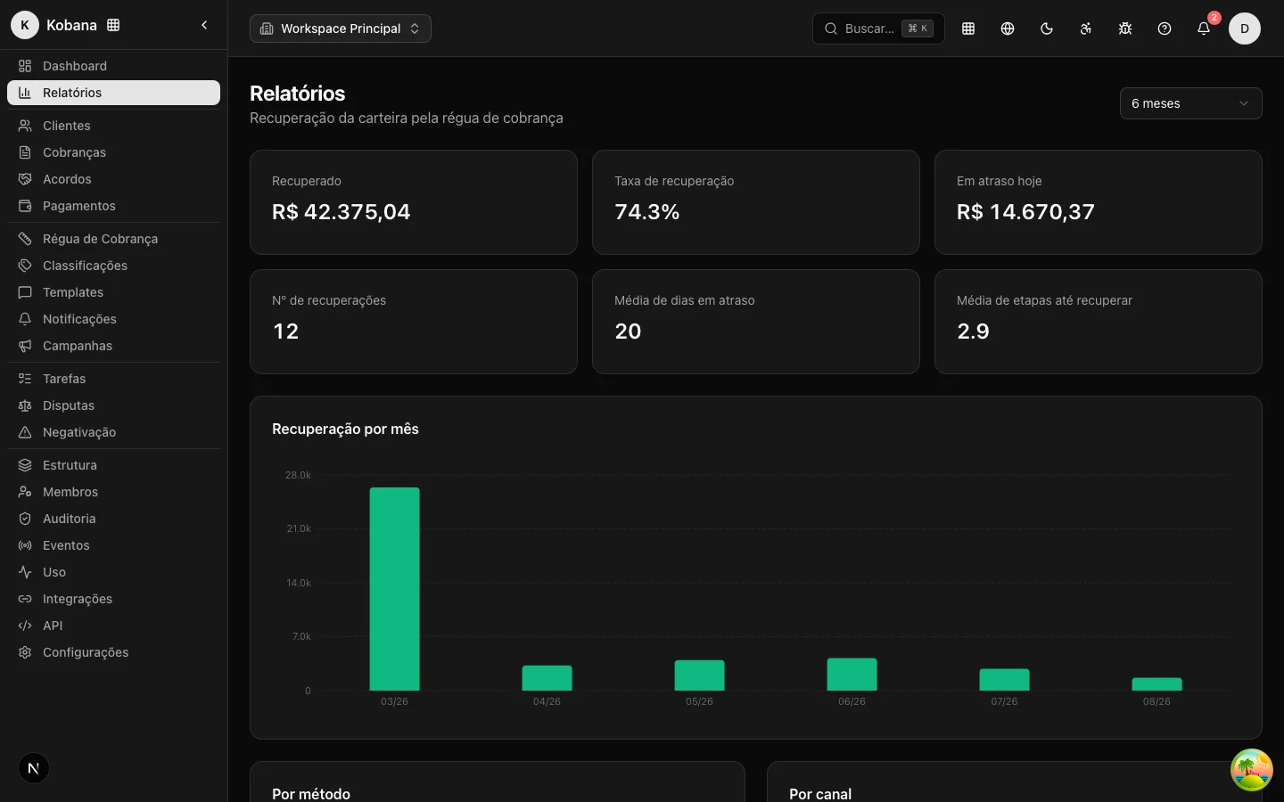 Pantalla de Informes con KPIs y recuperación por mes